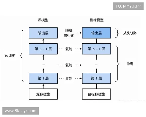 计算机视觉技术广泛应用于赛事素材自动标注，提升检索效率